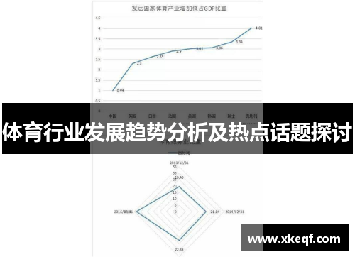 体育行业发展趋势分析及热点话题探讨